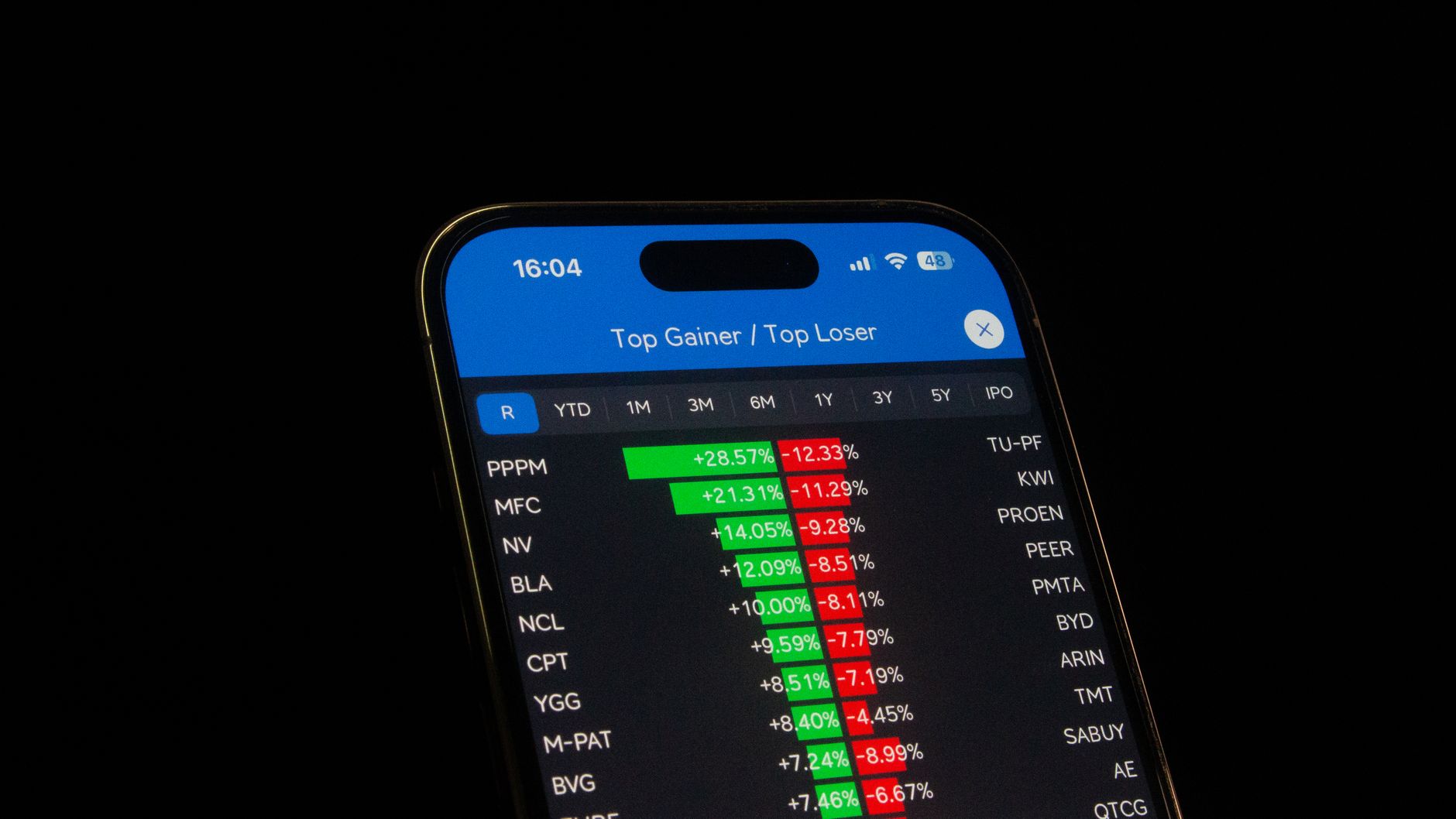 ServiceNow stock gains