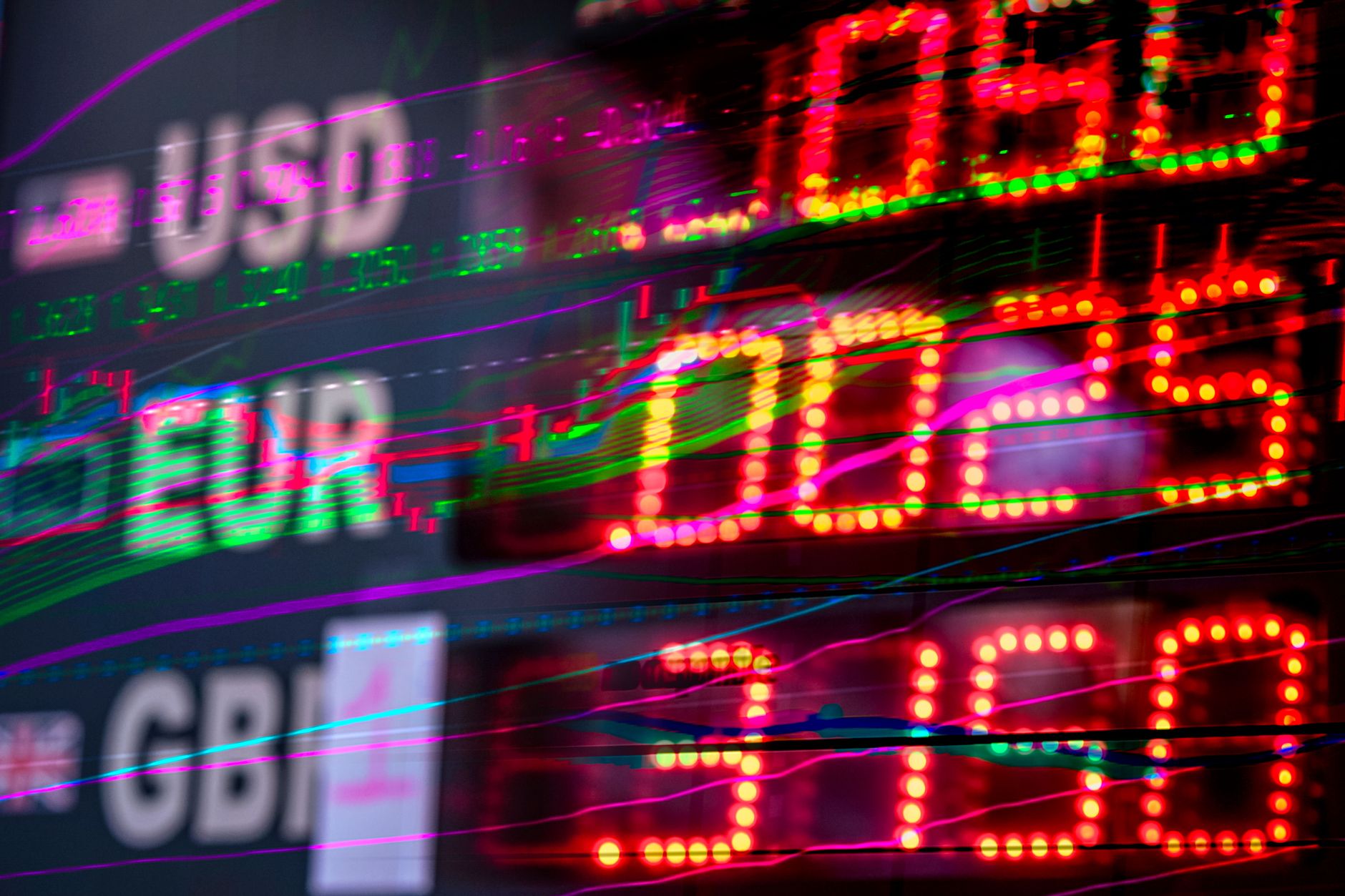 EUR/USD signal