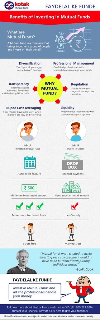 SIP mutual funds